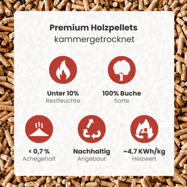 Premium Holzpellets ENplus A1 975kg – Bild 3