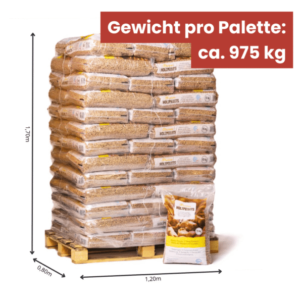 Premium Holzpellets ENplus A1 975kg – Bild 2
